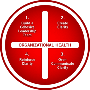 Organizational Health Organizational Health
