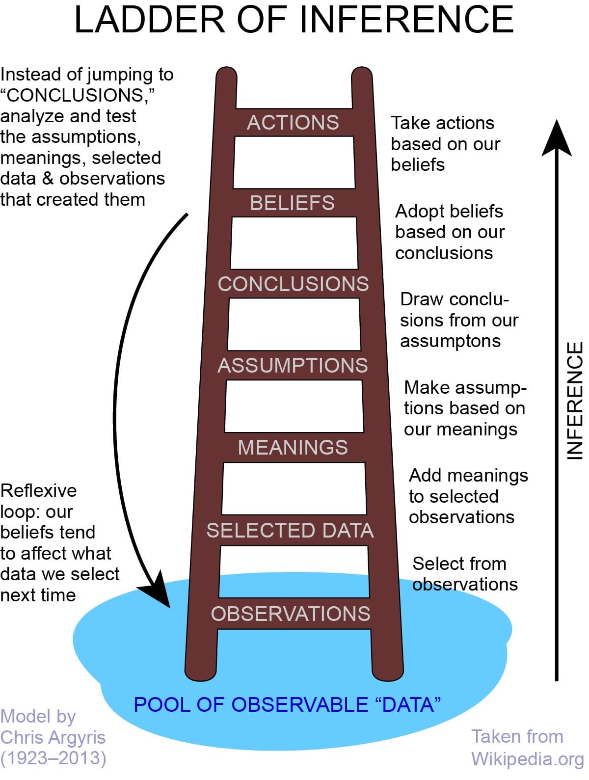 Conflict Resolution; How to Make Conflict Part of Your Culture